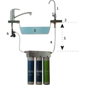 Sistema de filtrado de agua empotrable FT-line 3 sin carbón con plata