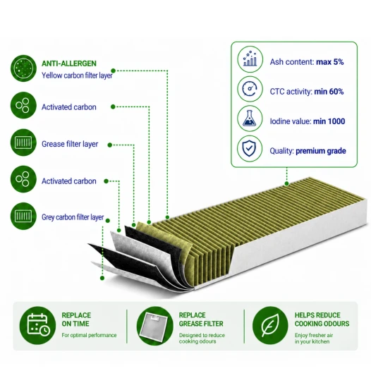 Filtro de carbón Neff CleanAir Plus 11034172