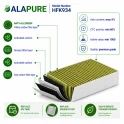 Filtro de carbón Alapure CleanAir Plus, compatible con Gaggenau 11033934