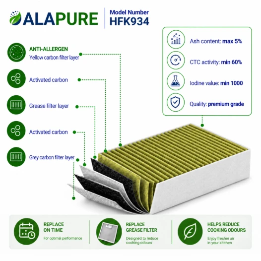 Filtro de carbón Alapure CleanAir Plus, compatible con Gaggenau 11033934