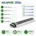 Filtro de olores y partículas finas Alapure, compatible con el modelo Etna HF3006