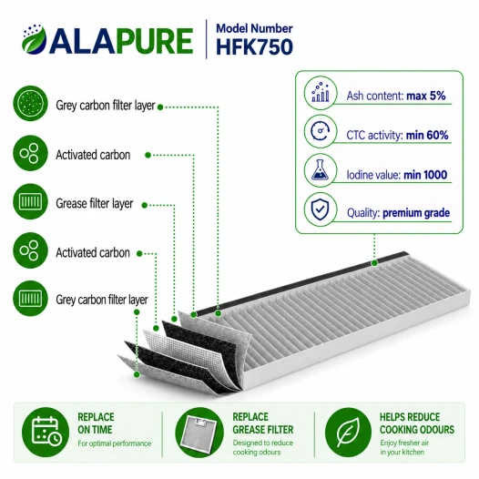 Filtro de carbón Alapure CleanAir compatible con Siemens 17006774 / LZ16IBB14