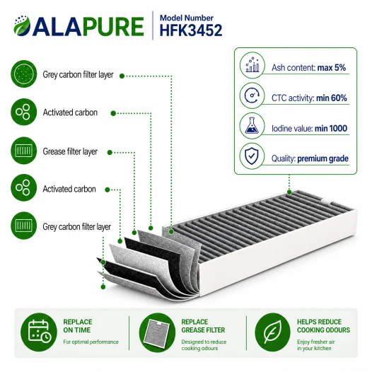 Filtro de carbón Alapure compatible con Miele DKF35-P